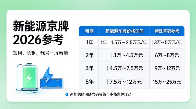 2026年汽车市场分析